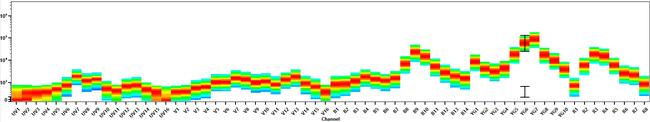 CD7 Antibody in Flow Cytometry (Flow)