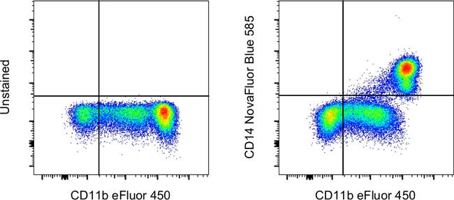 CD14 Antibody in Flow Cytometry (Flow)