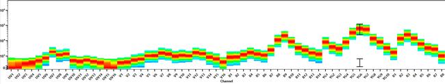 CD86 (B7-2) Antibody in Flow Cytometry (Flow)