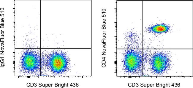 CD4 Antibody in Flow Cytometry (Flow)