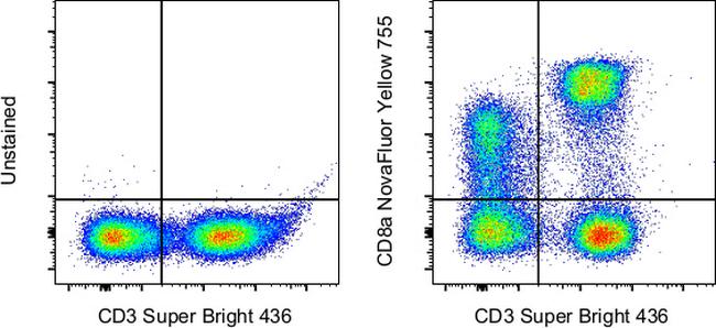 CD8a Antibody in Flow Cytometry (Flow)