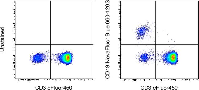 CD19 Antibody in Flow Cytometry (Flow)