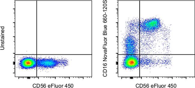 CD16 Antibody in Flow Cytometry (Flow)