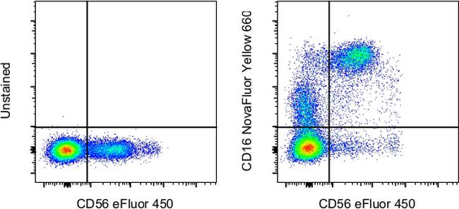 CD16 Antibody in Flow Cytometry (Flow)