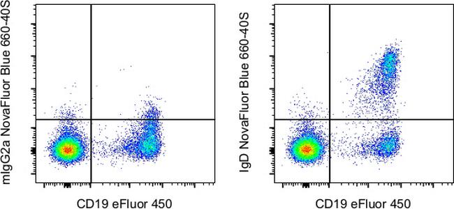 IgD Antibody in Flow Cytometry (Flow)