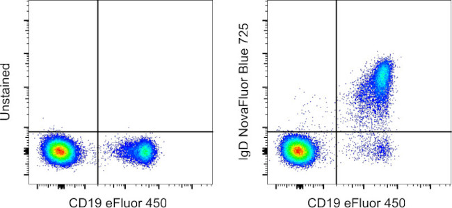 IgD Antibody in Flow Cytometry (Flow)