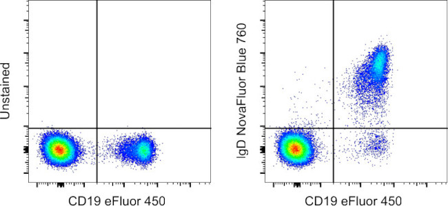 IgD Antibody in Flow Cytometry (Flow)