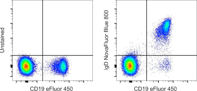 IgD Antibody in Flow Cytometry (Flow)