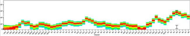 IgD Antibody in Flow Cytometry (Flow)