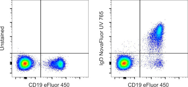 IgD Antibody in Flow Cytometry (Flow)