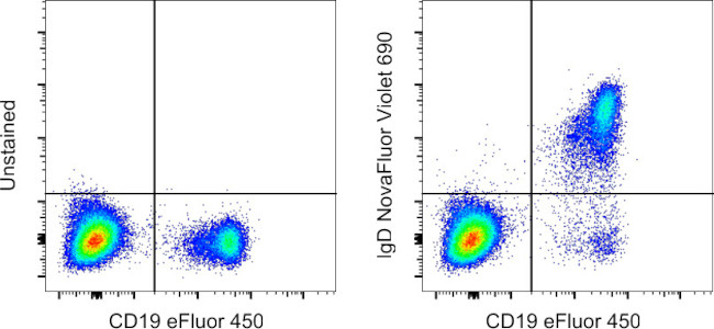 IgD Antibody in Flow Cytometry (Flow)