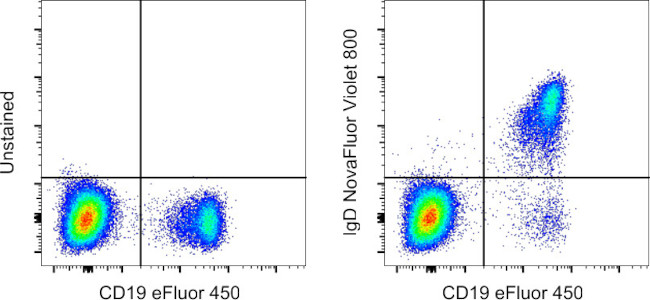 IgD Antibody in Flow Cytometry (Flow)