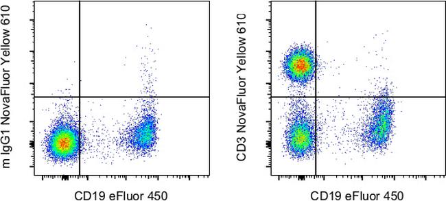 CD3 Antibody in Flow Cytometry (Flow)