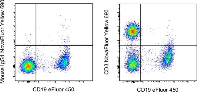 CD3 Antibody in Flow Cytometry (Flow)