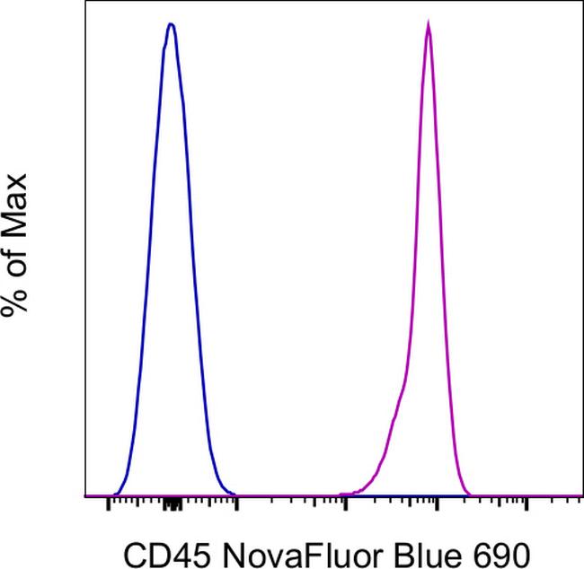 CD45 Antibody in Flow Cytometry (Flow)