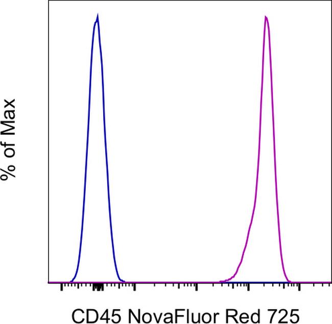 CD45 Antibody in Flow Cytometry (Flow)