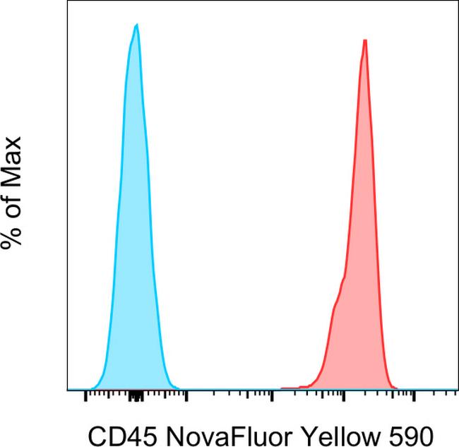 CD45 Antibody in Flow Cytometry (Flow)