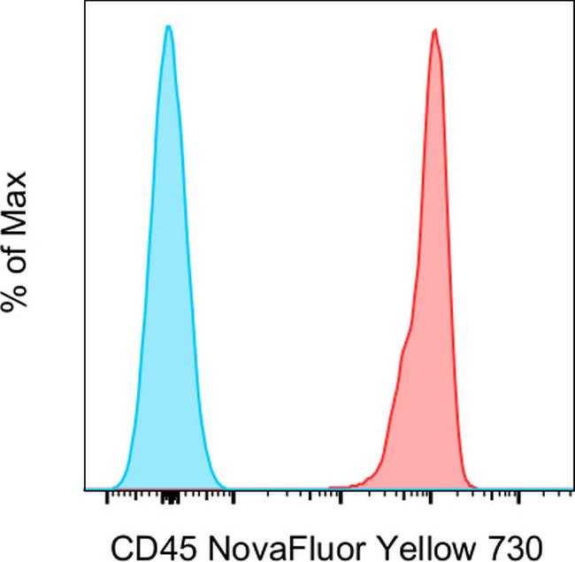 CD45 Antibody in Flow Cytometry (Flow)