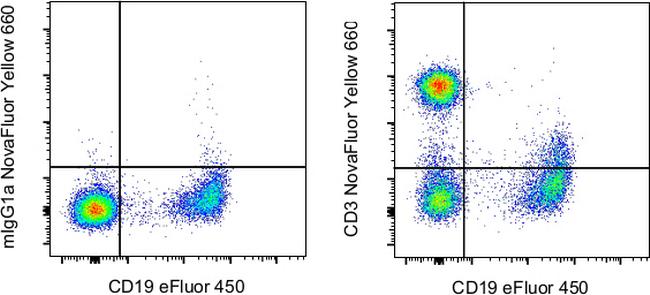 CD3 Antibody in Flow Cytometry (Flow)