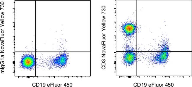 CD3 Antibody in Flow Cytometry (Flow)