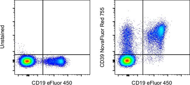 CD39 Antibody in Flow Cytometry (Flow)