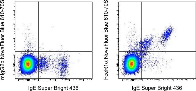 FceR1 alpha Antibody in Flow Cytometry (Flow)