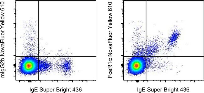 FceR1 alpha Antibody in Flow Cytometry (Flow)