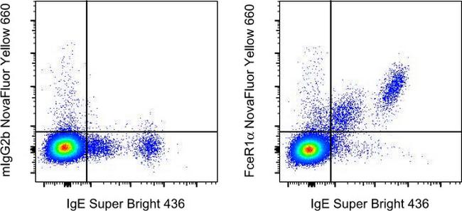 FceR1 alpha Antibody in Flow Cytometry (Flow)