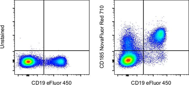 CD185 (CXCR5) Antibody in Flow Cytometry (Flow)