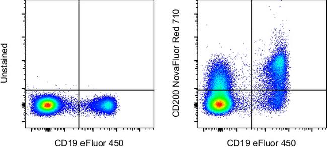 CD200 Antibody in Flow Cytometry (Flow)