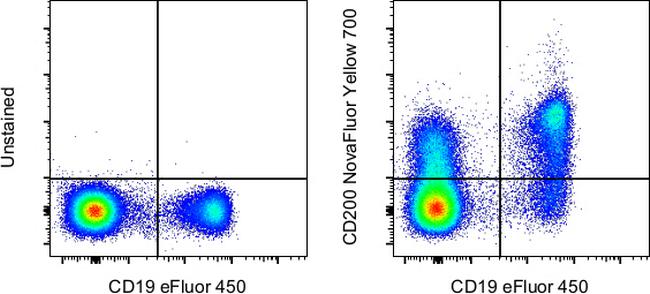 CD200 Antibody in Flow Cytometry (Flow)