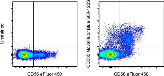 CD335 (NKp46) Antibody in Flow Cytometry (Flow)