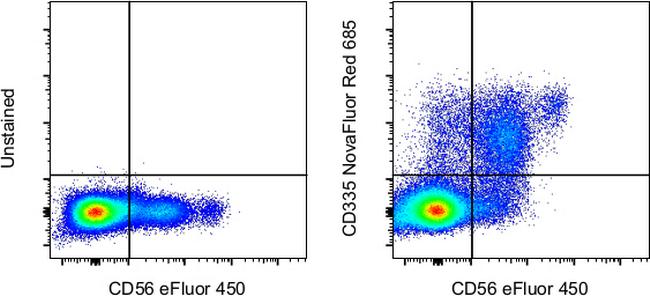 CD335 (NKp46) Antibody in Flow Cytometry (Flow)