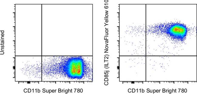 CD85j (ILT2) Antibody in Flow Cytometry (Flow)