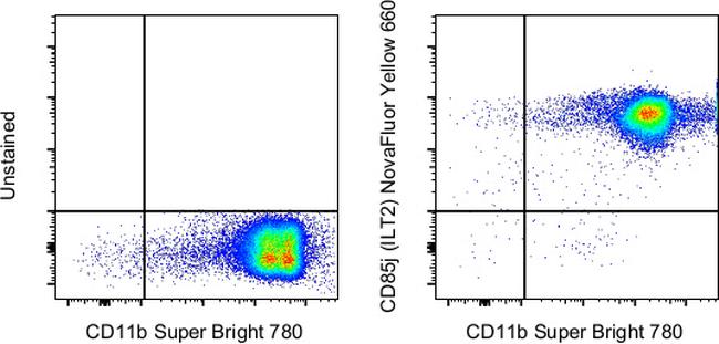 CD85j (ILT2) Antibody in Flow Cytometry (Flow)