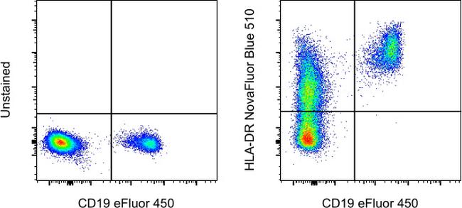 HLA-DR Antibody in Flow Cytometry (Flow)