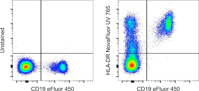 HLA-DR Antibody in Flow Cytometry (Flow)