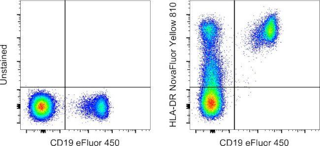 HLA-DR Antibody in Flow Cytometry (Flow)