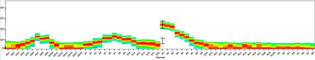 CD235a (Glycophorin A) Antibody in Flow Cytometry (Flow)