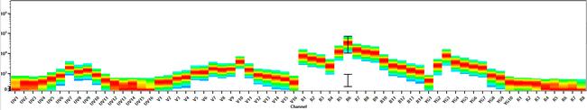 CD235a (Glycophorin A) Antibody in Flow Cytometry (Flow)