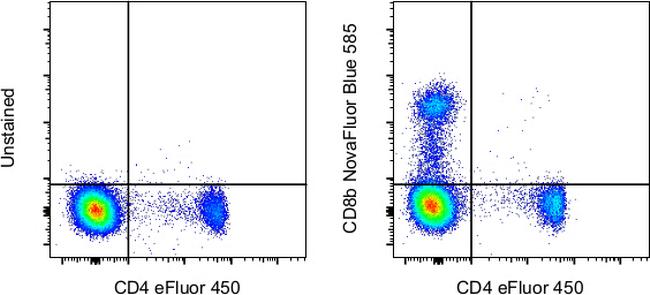 CD8b Antibody in Flow Cytometry (Flow)