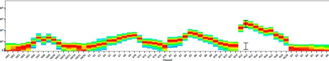 CD41a Antibody in Flow Cytometry (Flow)