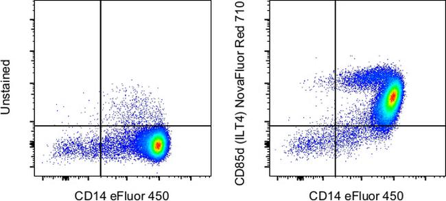 CD85d (ILT4) Antibody in Flow Cytometry (Flow)