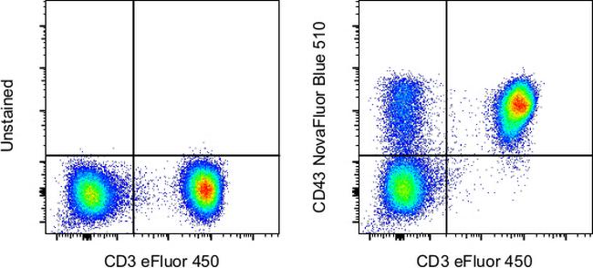 CD43 Antibody in Flow Cytometry (Flow)