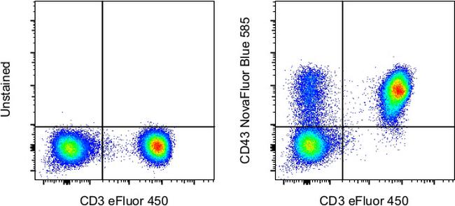 CD43 Antibody in Flow Cytometry (Flow)