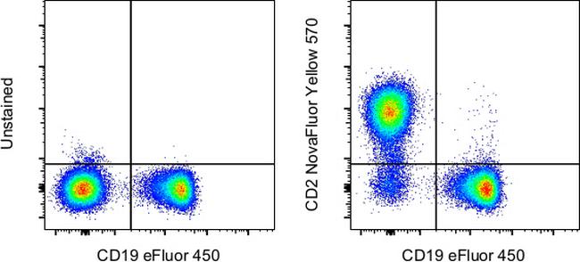 CD2 Antibody in Flow Cytometry (Flow)