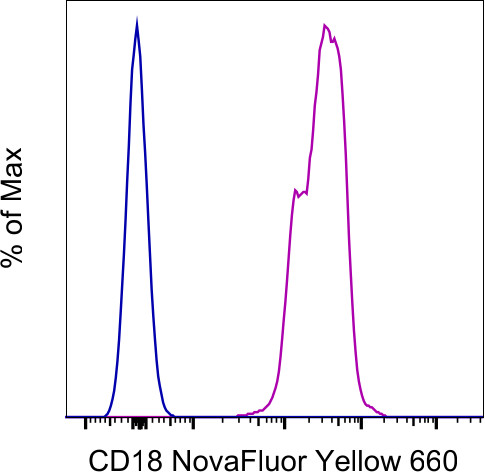 CD18 (LFA-1 beta) Antibody in Flow Cytometry (Flow)