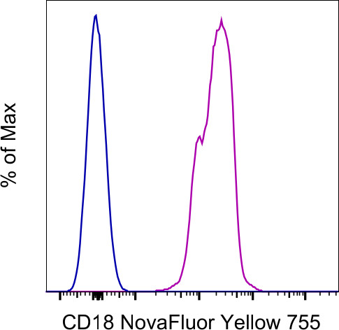 CD18 (LFA-1 beta) Antibody in Flow Cytometry (Flow)