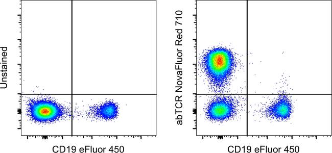 TCR alpha/beta Antibody in Flow Cytometry (Flow)