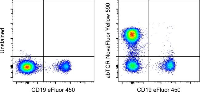 TCR alpha/beta Antibody in Flow Cytometry (Flow)